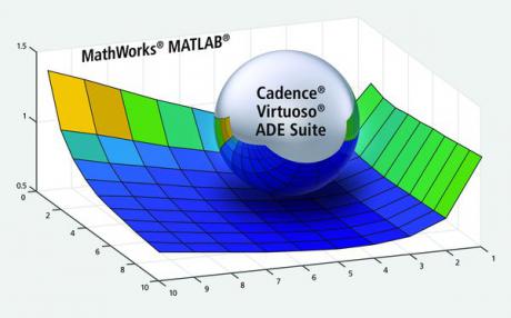 Cadence og MathWorks arbejder på tættere integration mellem designmiljøer