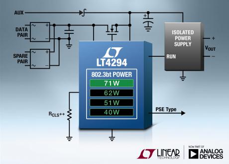 IEEE 802.3bt PD controller opererer med 99 procents effektivitet