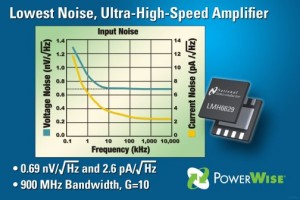 National Semiconductor lancerer ultrahurtig opamp