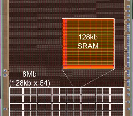 Embedded SRAM med rekordlavt standby forbrug