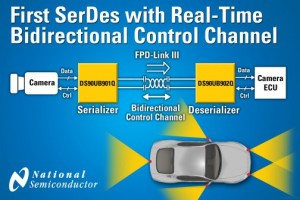 Chipsensor bruges til gasdetektion