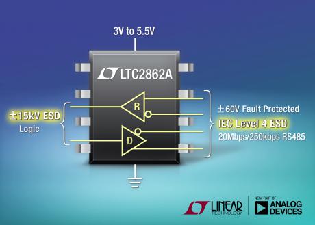 Ekstrem robust RS485 transceiver