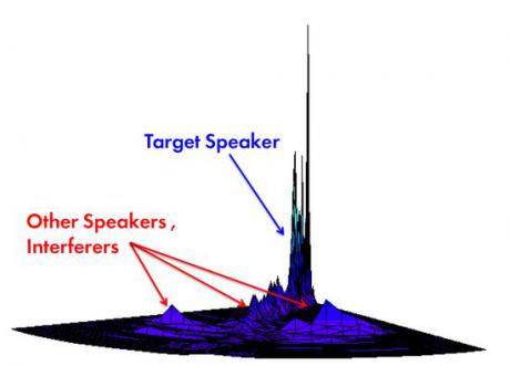 XMOS styrker sin position inden for voice-interfaces