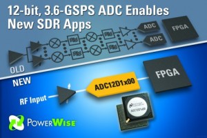 12-bit ADC baner vejen for software-defined radioer