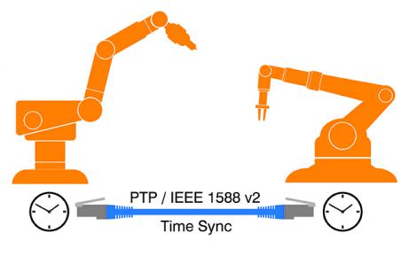 Præcis clock-synkronisering med nyt PTP modul