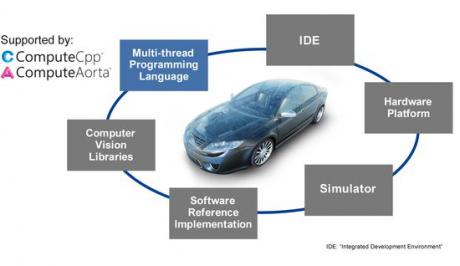 OpenCL og SYCL til ADAS-løsninger