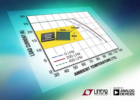25A µModule regulator understøtter N+1 redundans