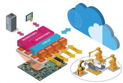 congatec præsenterer virtualiseret fog server installation 