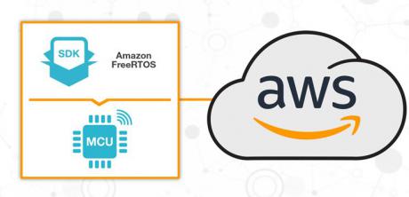 SimpleLink MCU platform med Amazon FreeRTOS