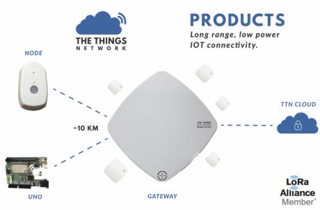 Farnell element14 udvider LoRaWAN porteføljen