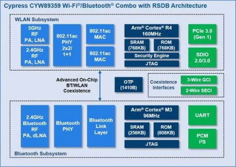 802.11ac og Bluetooth combi-chip med unik streaming-kapabilitet