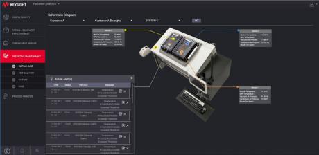 Keysight-platform integrerer simulering, design og test workflows